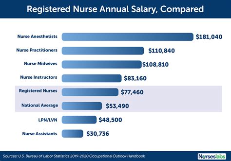 norway nurses salary|Nurse Average Salary in Norway 2024 .